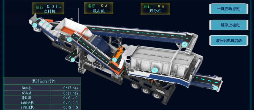 Intelligent control system